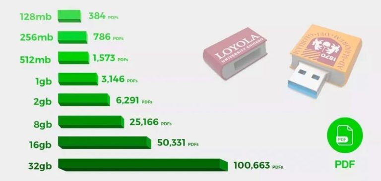 ¿Cuántos datos caben en Pendrives Personalizados?
