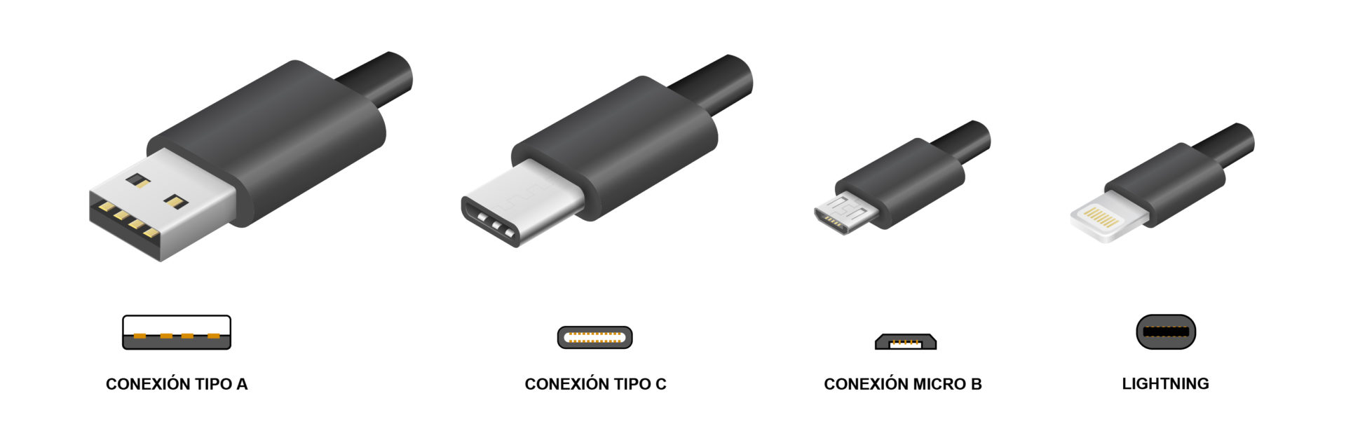 Tipos de Conexion Para Pendrives Tipo C